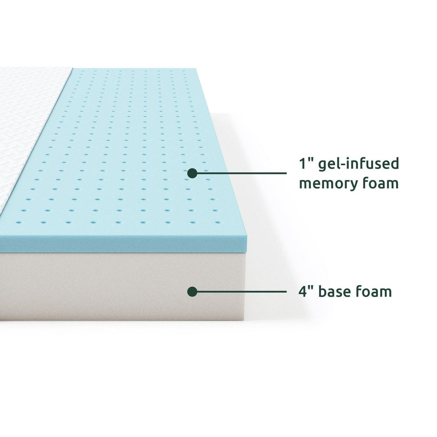 TWIN SIZE 5 Inch Plush Gel Memory Foam Mattress Beds Bunk -Mattress Only--